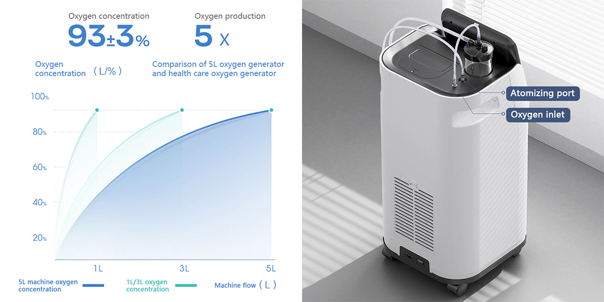 Oxygen Concentrators 2