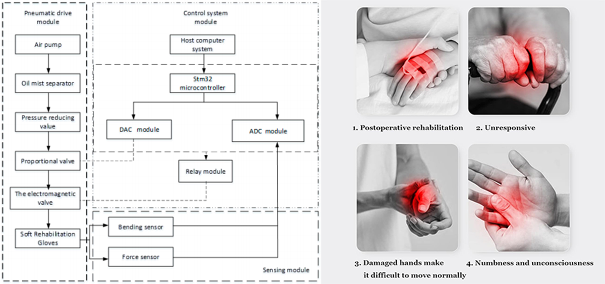 https://www.dynastydevice.com/wholesale-rg-952-finger-rehabilitation-training-instrument-for-hand-function-recovery-product/